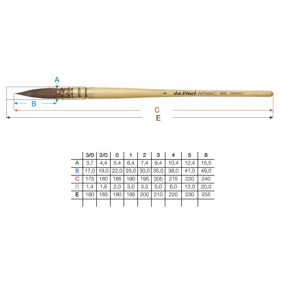 428 Da Vinci Artissmo Wash Brush Kolinsky Sable