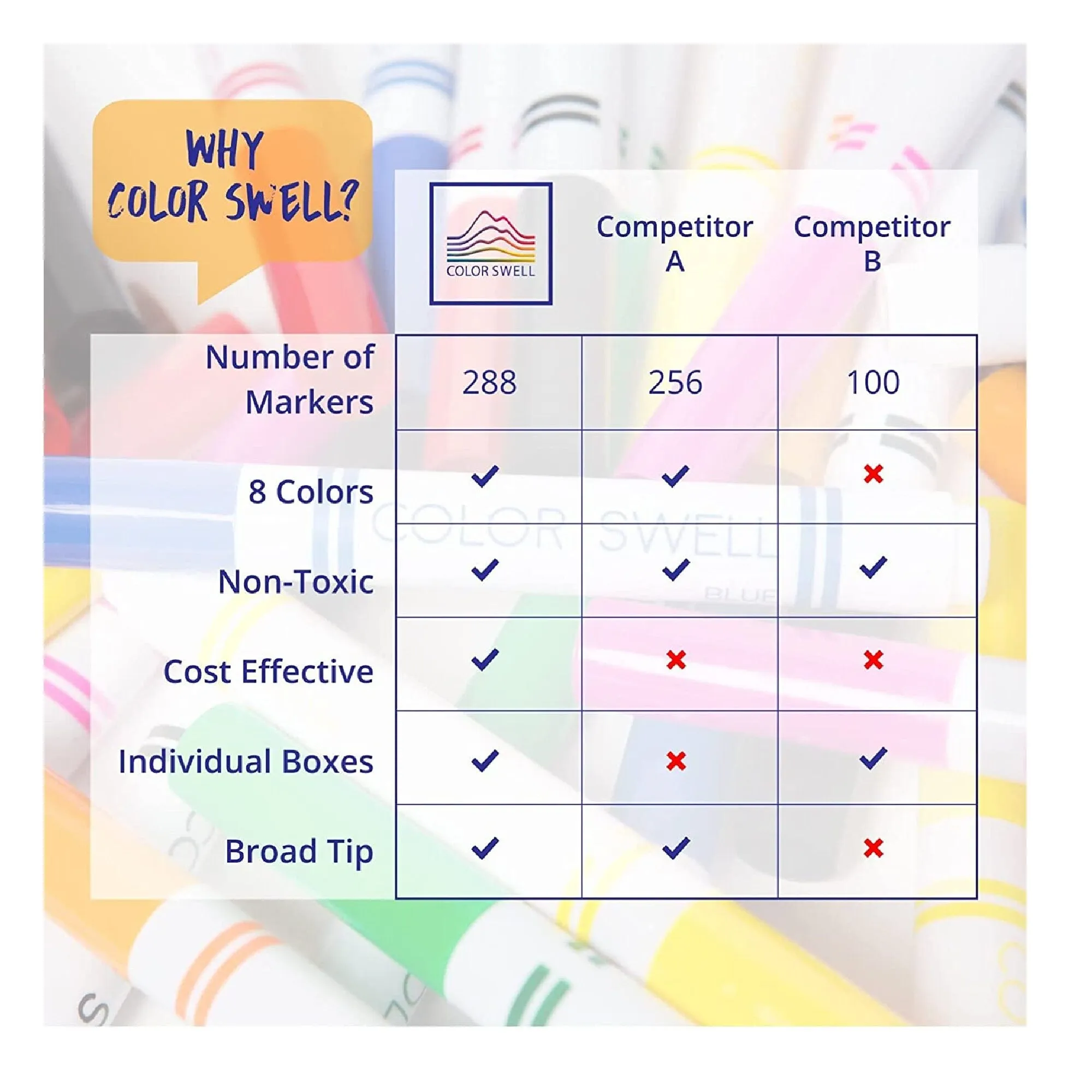 Color Swell Washable Bulk Markers 36 Packs 8 Vibrant Colors 288 Markers